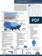 FBI LEOKA 2022 Preliminary Statistics