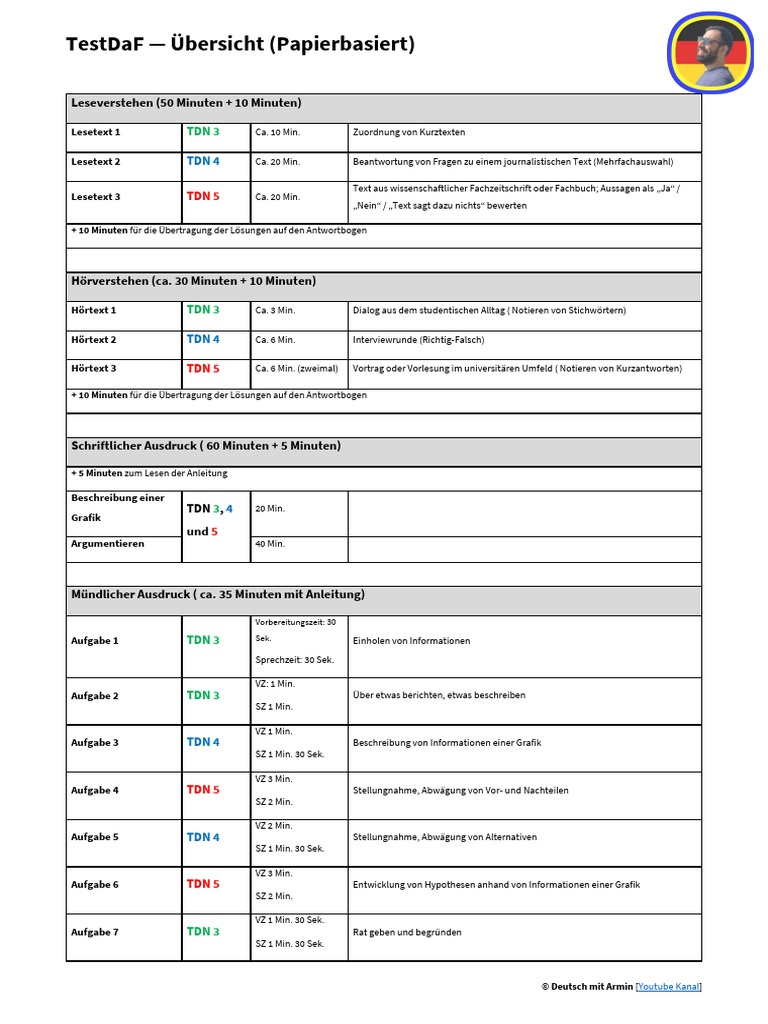 TestDaF Übersicht (Papierbasiert) | PDF