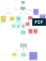 Mapa Conceptual IO1