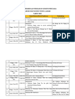 JADWAL PEMBINAAN Sakramen KOMUNI