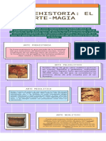 Infografía Arte en La Prehistoria