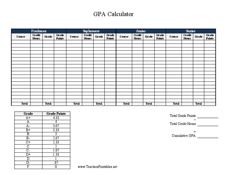 GPA Calculation Tool | PDF