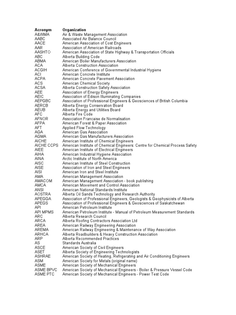 Document Provides a Comprehensive List of Industry Acronyms and their