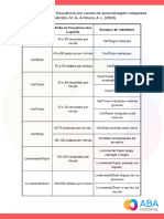 Definição de Frequência Por Canais de Aprendizagem