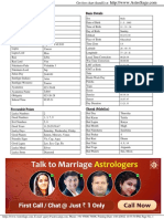Horoscope of Deepanshu Giri Lunar Astro