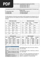 Fórmulas de GEB y GER en Nutrición | PDF | Nutrición | Dieta y nutrición