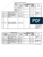 II. Reglementări Tehnice Privind Proiectarea Şi Executarea Lucrărilor de Terasamente