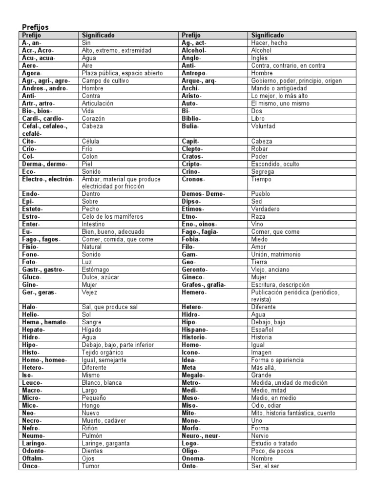 Prefijos y sus significados | PDF | Especialidades Medicas