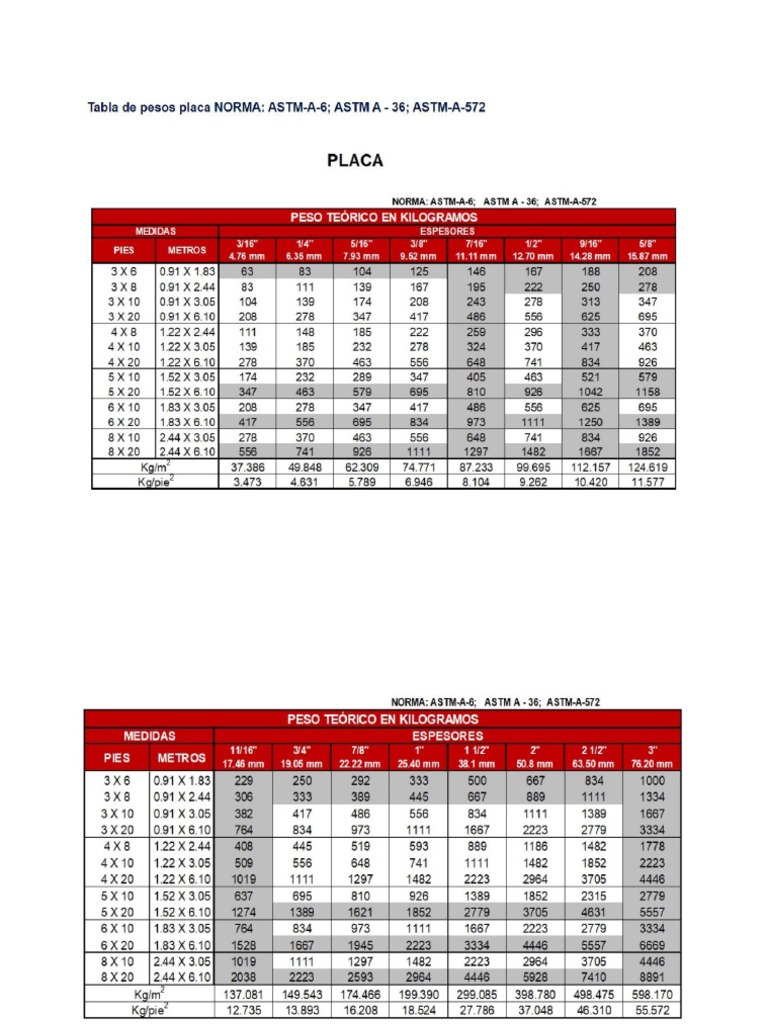 tabla-de-peso-placa-astm-a6-astm-a36-astm-a572-pdf