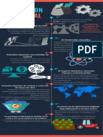 Infografia Revolucion Industrial 2