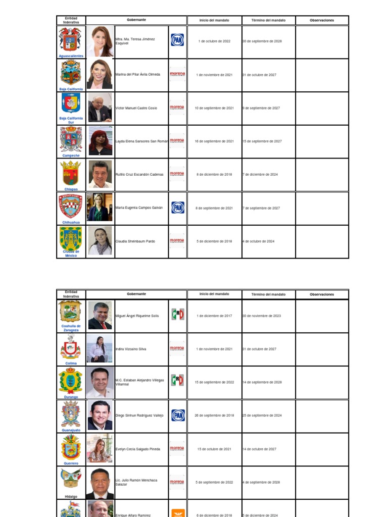 Listado de gobernantes estatales y alcaldes de México 20222028 PDF