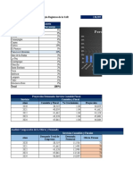 Proyección de La Demanda, Planilla, Costos