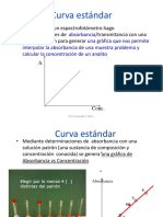 Sharenew 2021-2 Curva Estándar