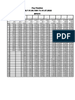 PAY FIXATION CHART W.E.F 01.06.19961 TO 01.07.2022