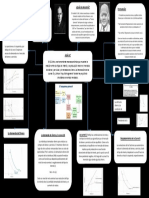 Mapa Conceptual - Modelo IS LM