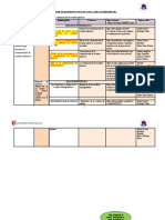 Matriz de Dispersión Temática e Índice 2022-I