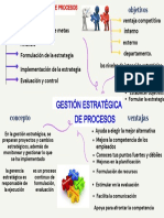 Gestión Estrategica de Procesos - Segundo Rios