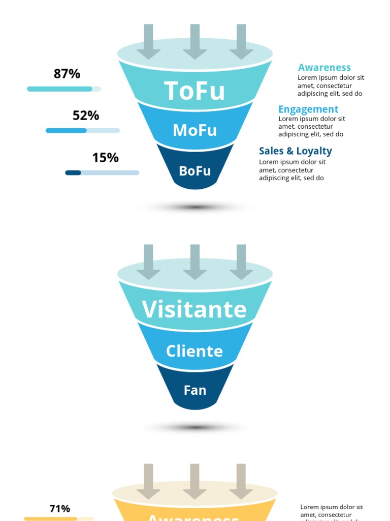 Plantillas Del Funnel de Ventas PDF