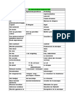 Voc Examen Bac 2 q1 en q2