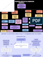 Léxico: 1. Concepto de Lectura 4. Ortografía