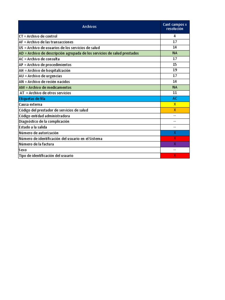 Estructura Rips | PDF | Usuario (informática) | Abuso infantil