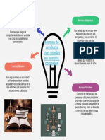 Normas de Conductas Mas Usadas en Nuestra Poblacion