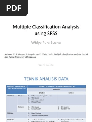 Multiple Classification Analysis Using Spss Dependent And Independent Variables Analysis Of Variance