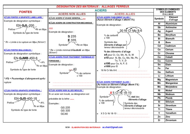 Exemples d'alliages ferreux PDF Acier Fonte (métallurgie) — free download