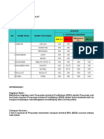 Form Data Komdat Jan-Agustus 2022 Inbate