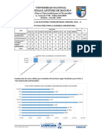 Resultados - Graficas