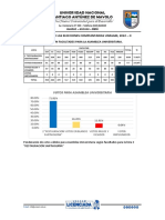 Resultados Oficiales - Elecciones Complementarias