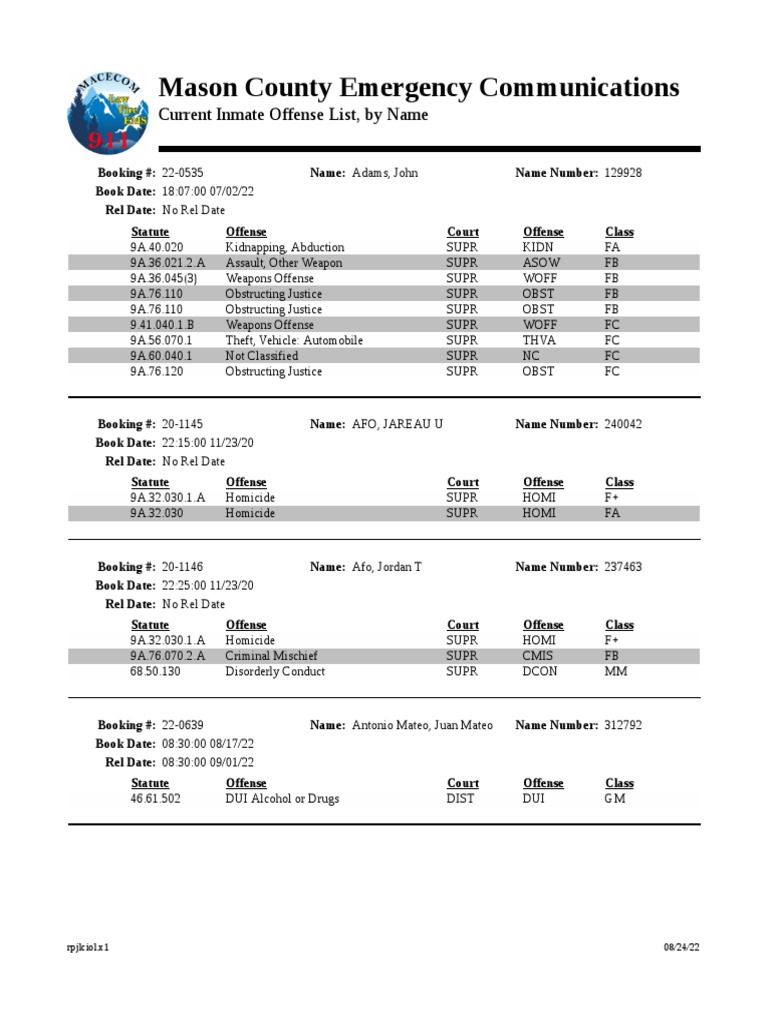 Current Inmate Offense List | PDF