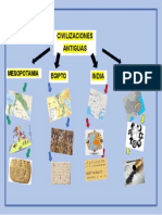 Mapa Civilizaciones