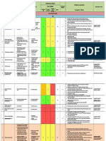 Risk Register Edit