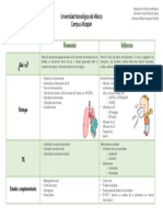 Cuadro Comparativo