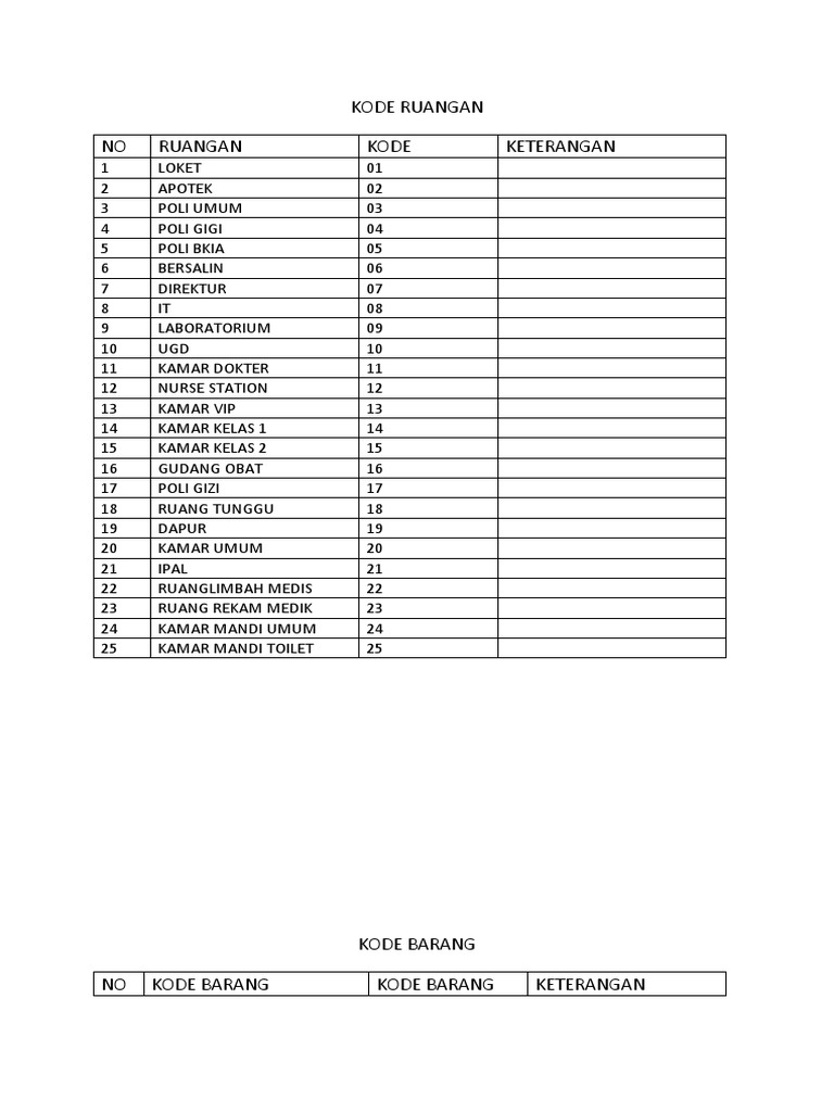 Kode Ruangan dan Inventaris Rumah Sakit | PDF