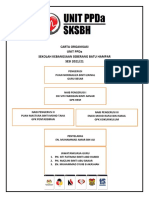 Carta Organisasi 2021