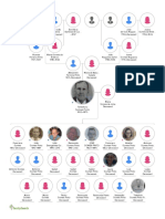 Family tree spanning 1721-1970