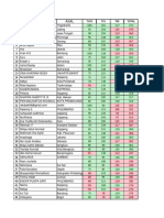 Hasil To SKD CPNS 2021 #3 PDF