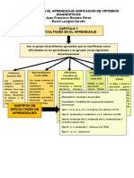 Dificultades en El Aprendizaje