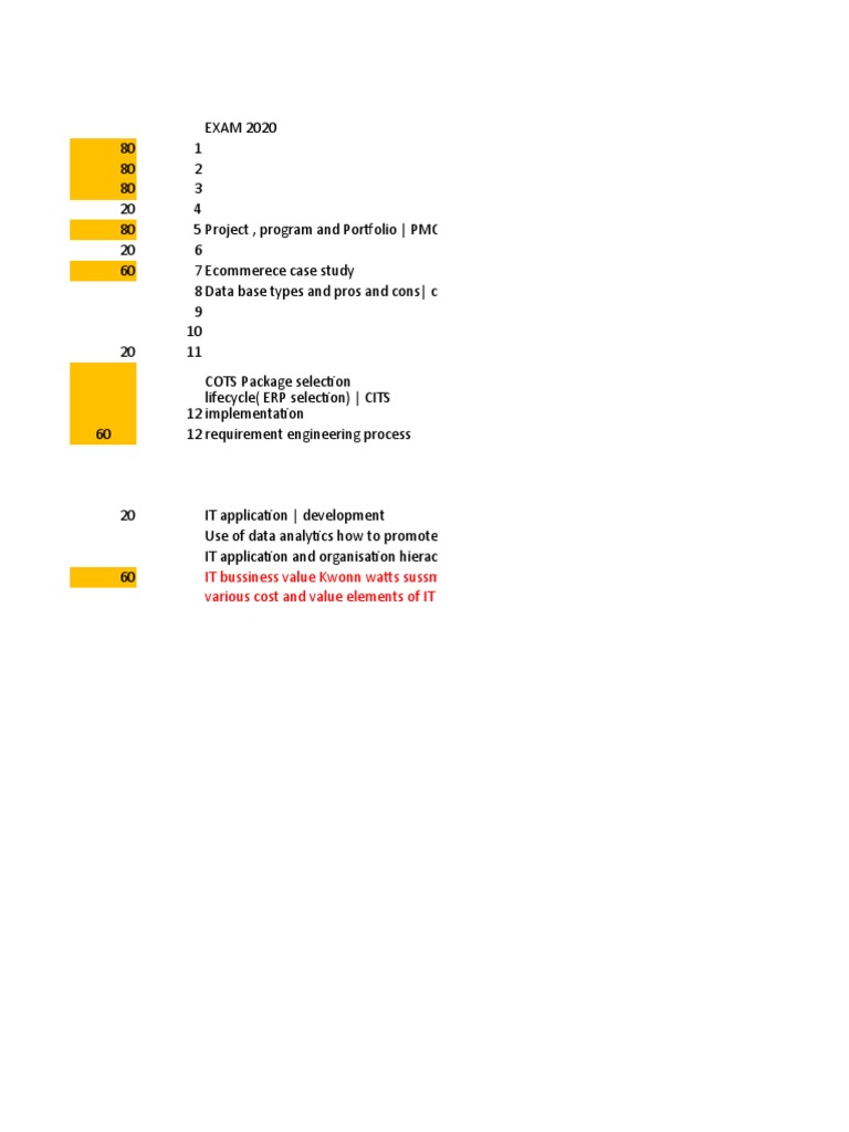 IT Question Paper Working | PDF | Cloud Computing | Product Lifecycle