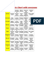 Food Chart