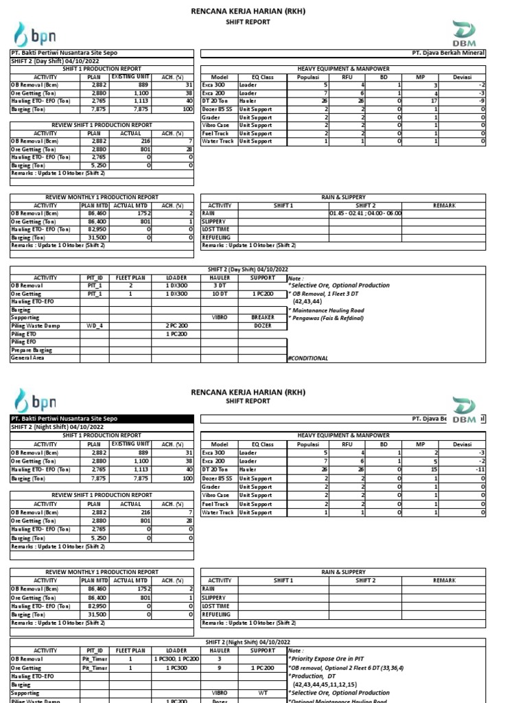 RKH 4 Oktober 2022 | PDF | Manufactured Goods | Equipment