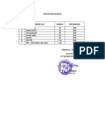 Daftar Peralatan K3