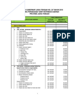 Pergub Nomor 25 TH 2019 TTG Tarif Retribusi Daerah