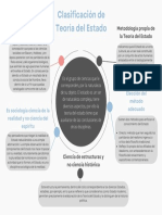 Clasificacion de Teoria Del Estado