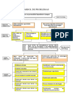 Arbol de Problemas