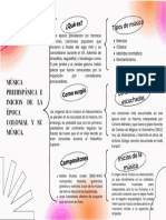 Cuadro Sinóptico Sobre Música Prehispánica e Inicios de La Época Colonial y Su Música.