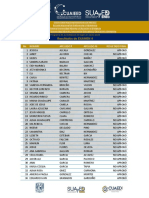 Resultados EXAMEN4 2022