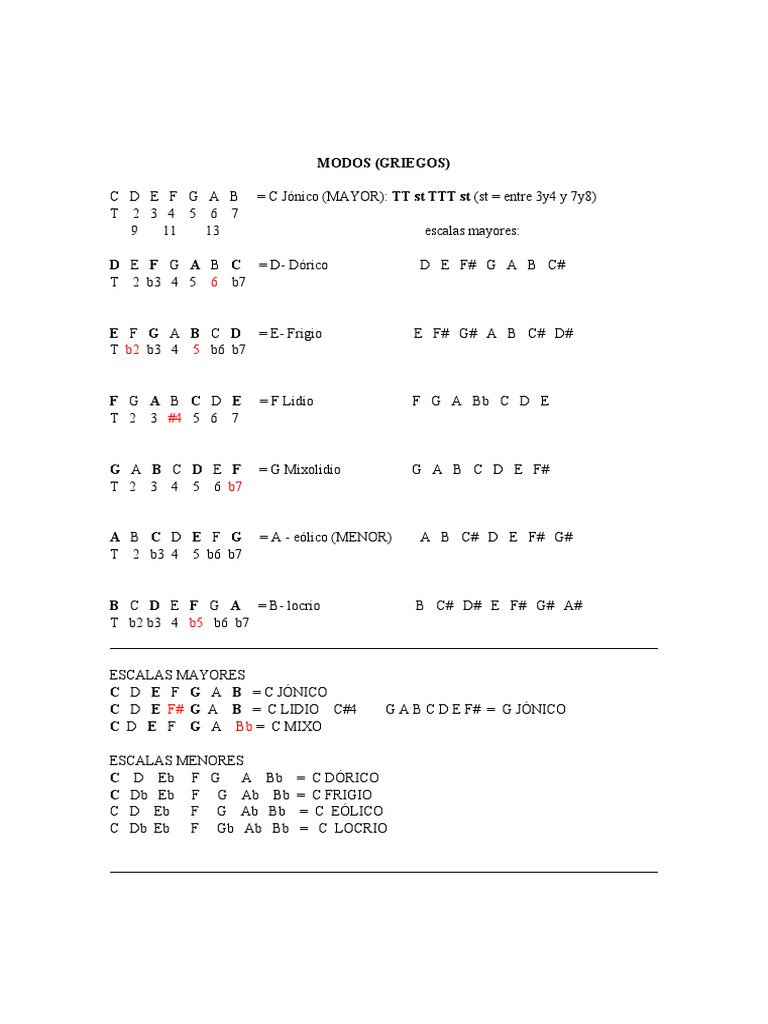 Modos Musicales Griegos y Acordes | PDF | Escala (música) | Modo (música)